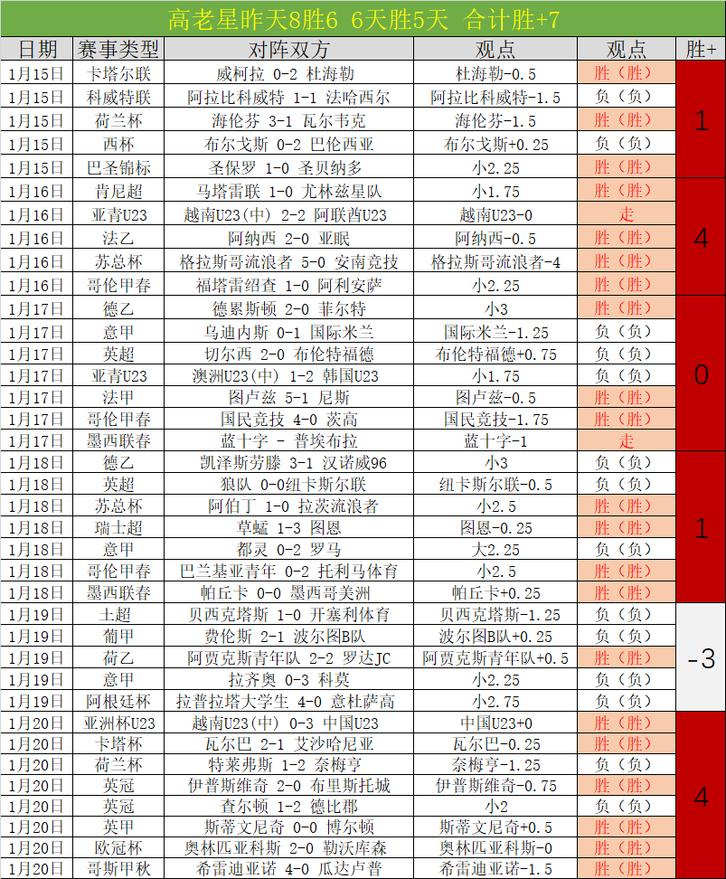 原创,周四,西杯较量,米兰体育,米兰体育官网,米兰体育H5官网