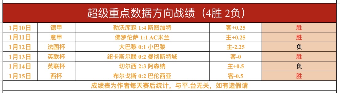 费兰,托雷斯本赛,季进球效率,米兰体育,米兰体育官网,米兰体育H5官网