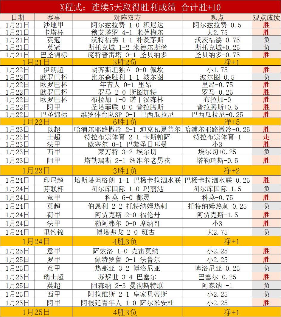 中超风云,战火如潮,新生力量席,米兰体育,米兰体育官网,米兰体育H5官网
