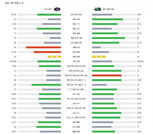 新西兰公开,赛白政恺次,轮领先,米兰体育,米兰体育官网,米兰体育H5官网
