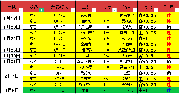 福法纳呼吁,目标冲击前,球队充满朝,米兰体育,米兰体育官网,米兰体育H5官网